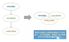 垂直整合风潮再起 重写半导体游戏规则